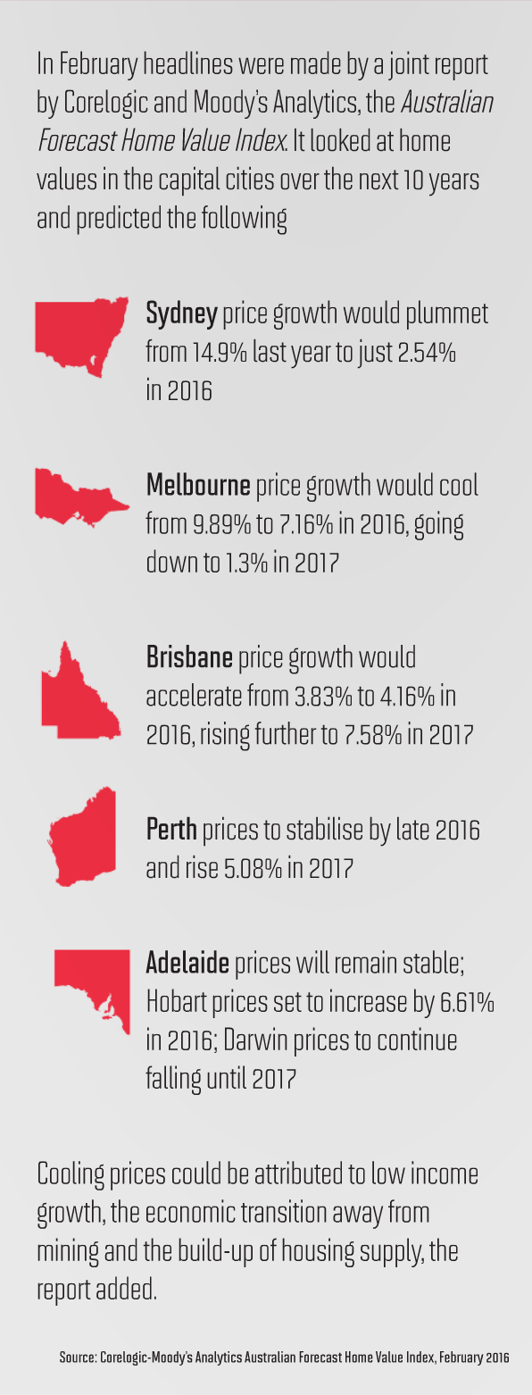 Australian forecast home value index 2016