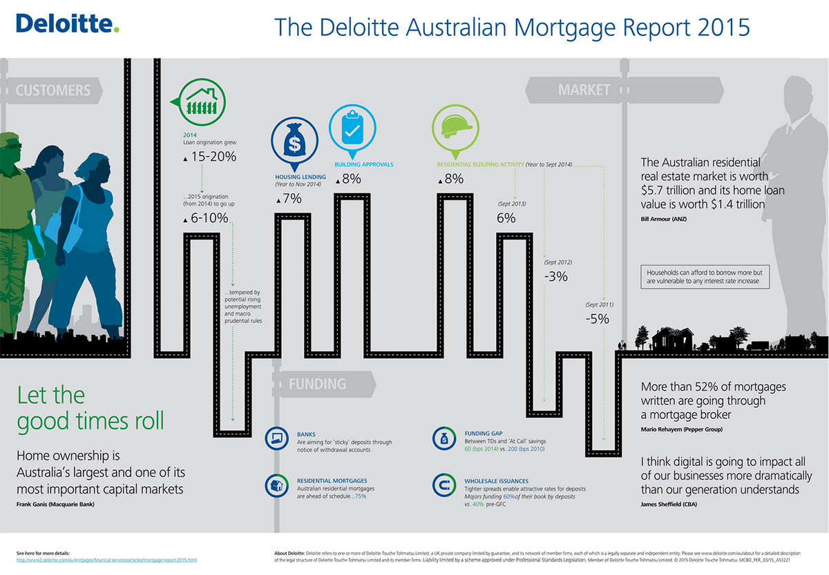 Deloittes 2015 Mortgage Report