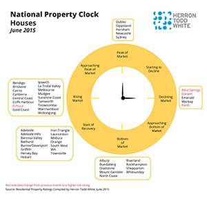 Herron Todd White property clock June 2015